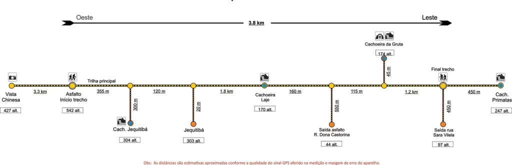 Grafico-Jequitiba-x-Primatas-web