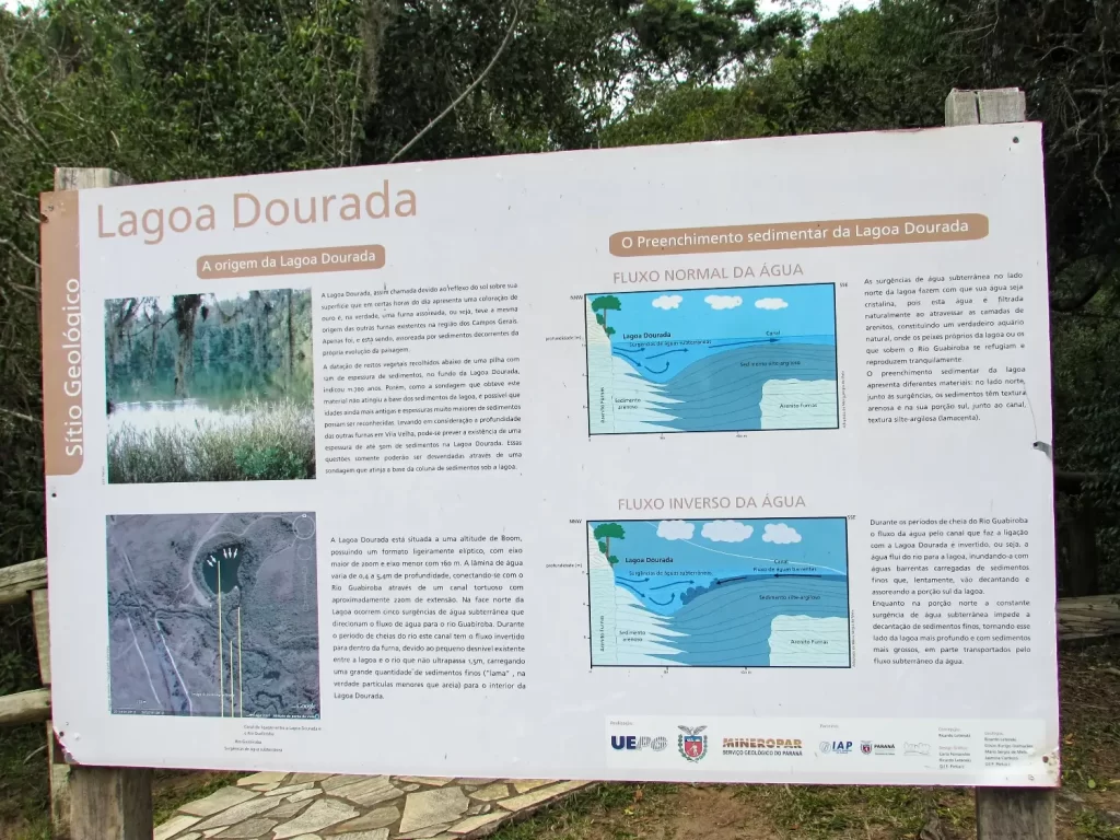 Explicação da Lagoa Dourada - Parque Estadual de Vila Velha - PR - Vamos Trilhar